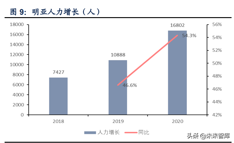 保险行业专题研究报告：代理人之忧何解？
