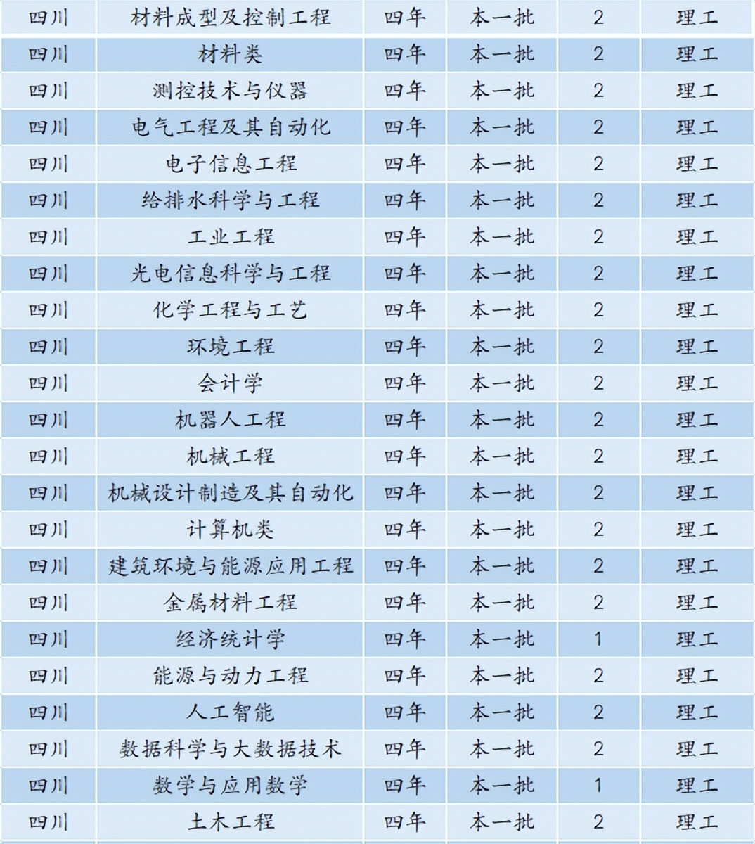 6480人！安徽工业大学2022年本科招生计划正式发布