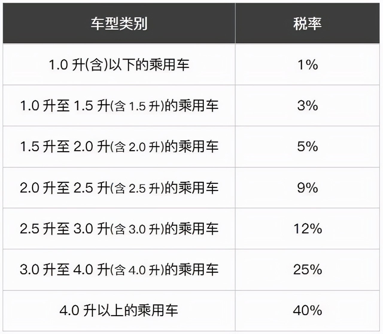 1.5T发动机被称为“汽车黄金排量”，到底是怎么来的？