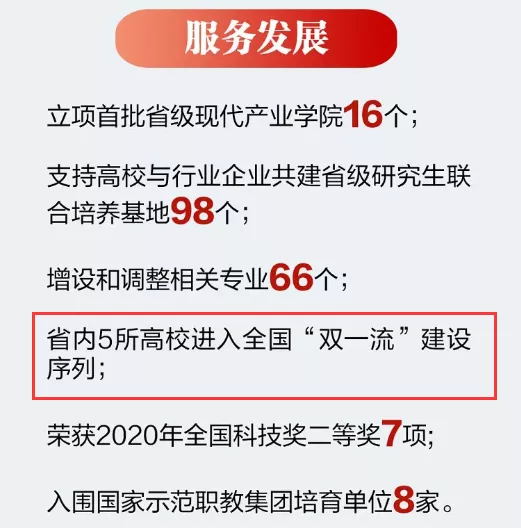 新一轮双一流建设最新消息：有院校通过验收，有院校新增学科