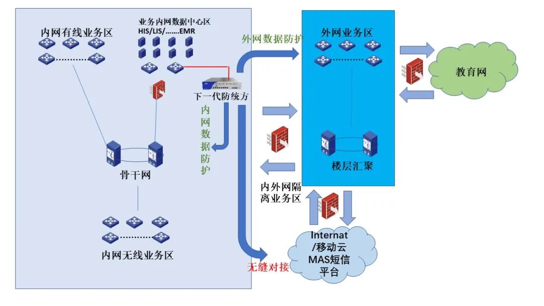 如何避免成为医院统方信息泄露的背锅“大冤种”？