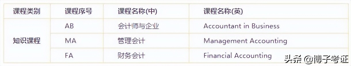 ACCA是个什么样的证书，值得考吗