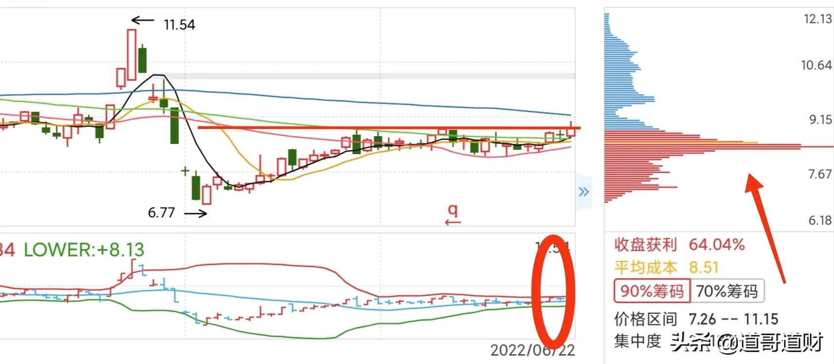 汽车+特斯拉+物流，严重低估，一旦启动势不可挡