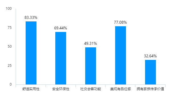 HA藝墅設計院《豪門有道—2022年別墅生活方式洞察報告》重磅發(fā)布