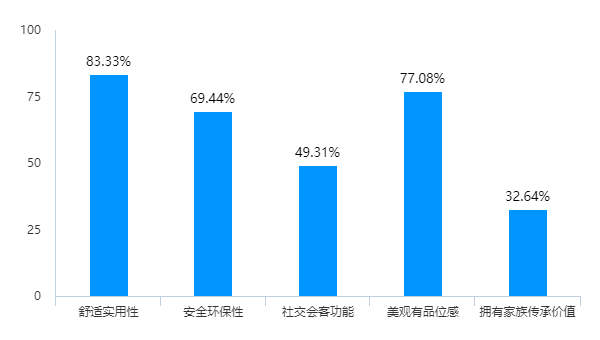 HA藝墅設(shè)計院《豪門有道—2022年別墅生活方式洞察報告》重磅發(fā)布