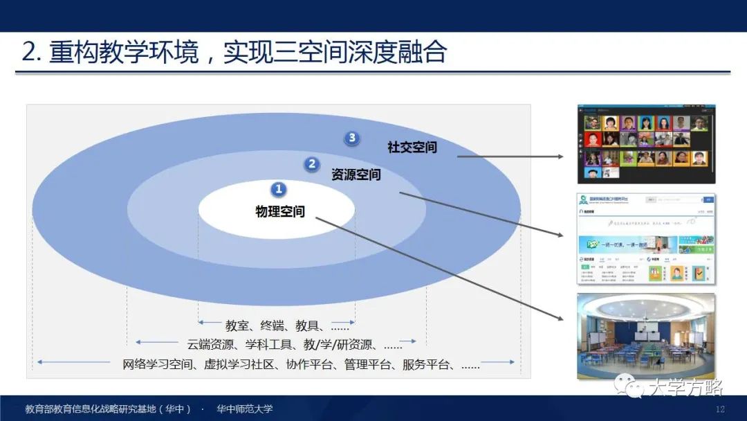 PPT丨华中师范大学杨宗凯：国家级教学成果奖（特等奖）报告分享