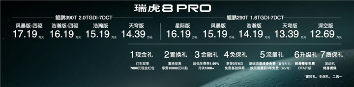 进入下一个未来 | 12.69万元起售 瑞虎8 PRO中原大区正式上市