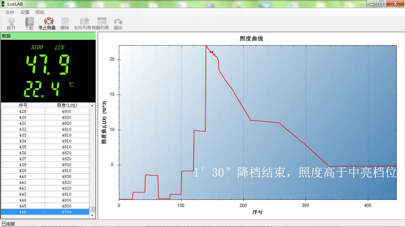 鸾凤争鸣，历史之光：FENIX APEX 20限量版手电