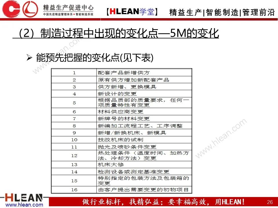 「精益學堂」5M1E變化點管理—阻止不良發生之活動