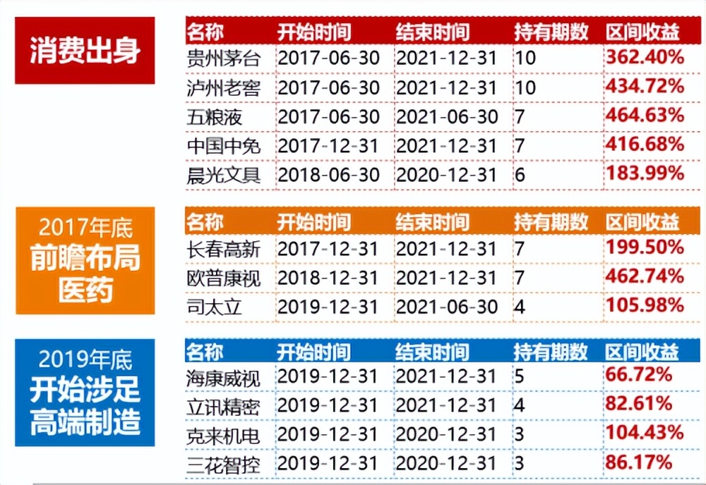 新能源金股大涨，下半年消费有望接棒？