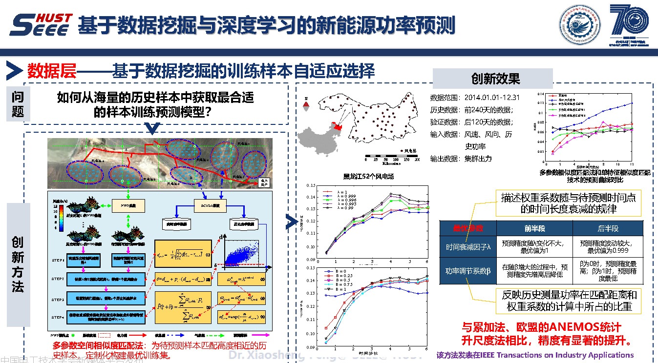 华中科技大学彭小圣副教授：大数据和人工智能方法及电力系统应用