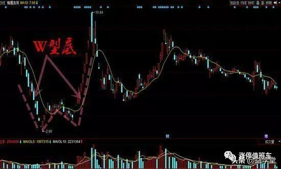 如何判断股票能不能抄底？相信这10种技巧一定能够帮上你