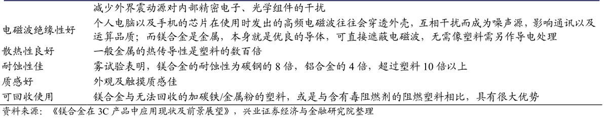 镁合金将成A股大机会，新能源车带动下，市场需求复合增长率达13%