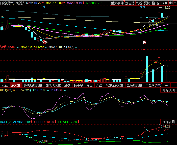 【2022世界机器人大会即将举办 产业链加速发展]