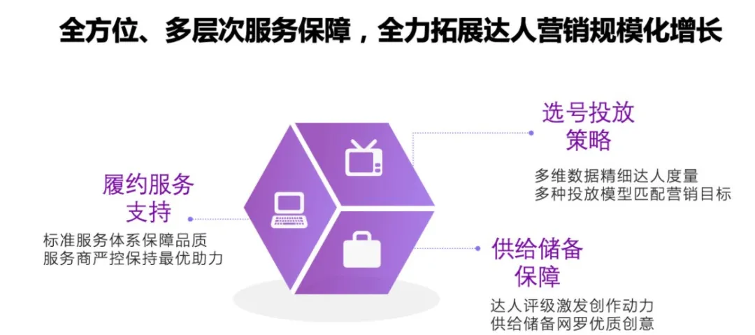 品牌如何做好达人营销？星图优选提供新解法