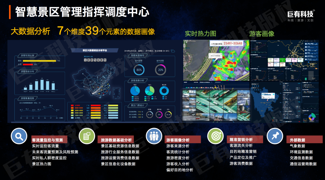 数字科技如何赋能传统景区，实现景区智慧化建设？