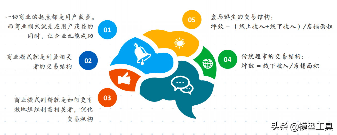 五大底层逻辑，让你看清商业的本质