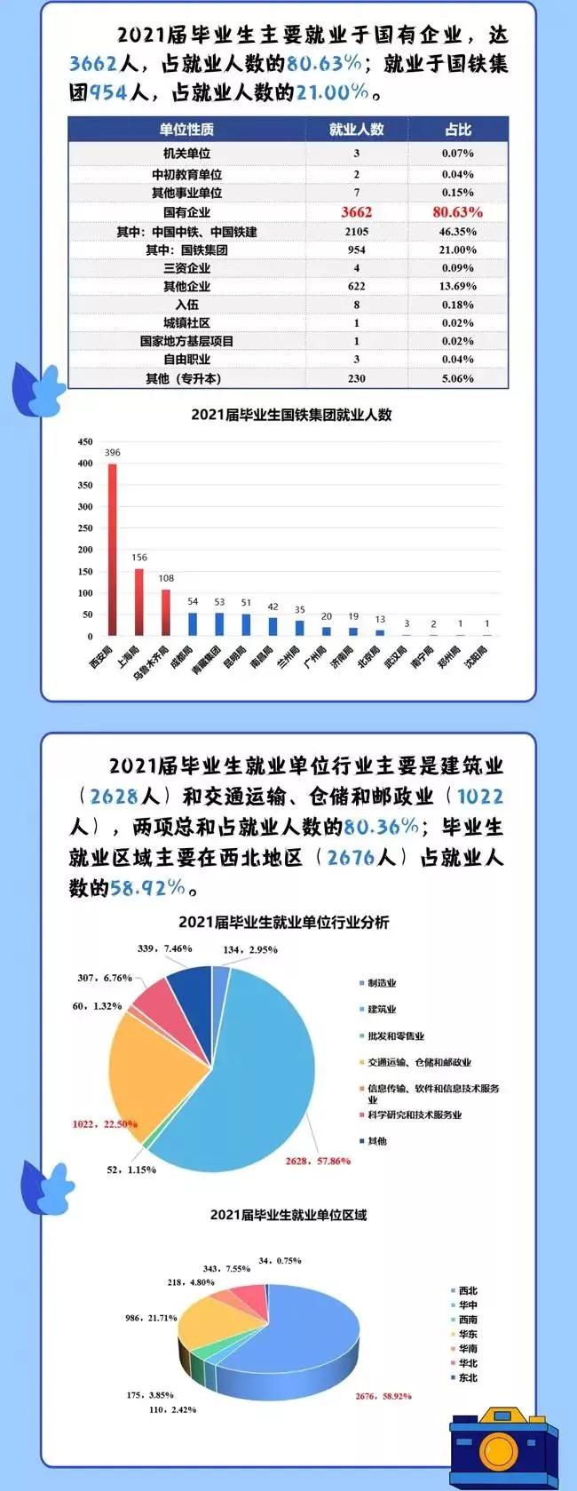陕西铁路工程职业技术学院2021届毕业生主要就业单位