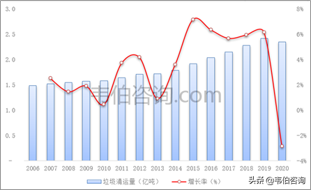 最新！2022年中国垃圾焚烧发电行业专题调研与深度报告（多图）
