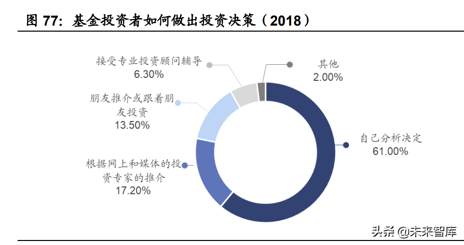 财富管理行业专题报告：商业模式变革，从卖方到买方的关键路径