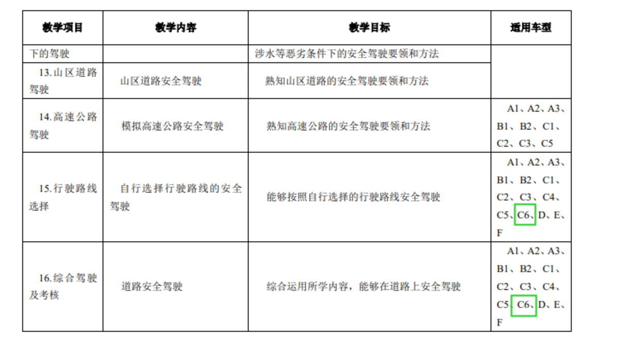驾驶证培训,驾驶证培训费用多少