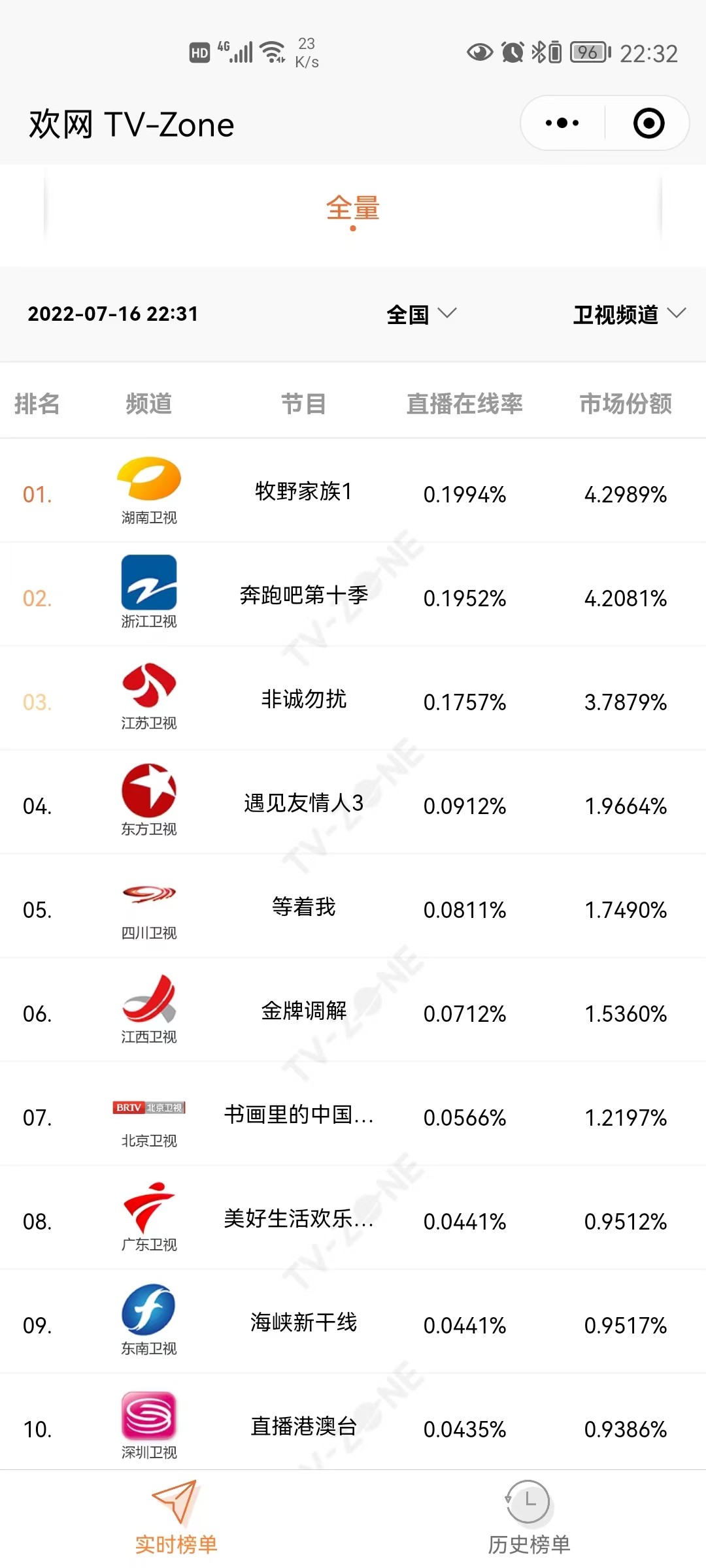 芒果新综《牧野家族》开播即稳坐四网第一！治愈风满满