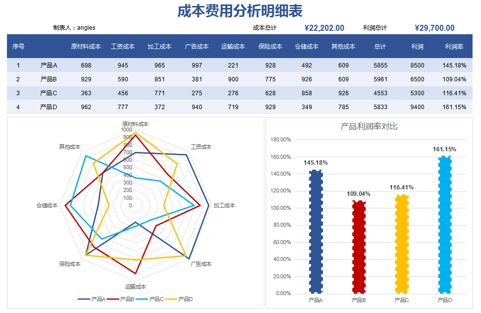 工作多年的成本会计，编制的成本核算表格，工作高效不出错