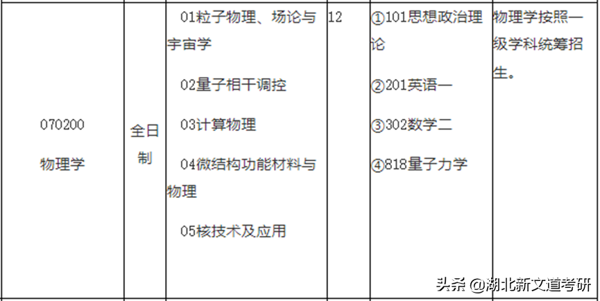 多个专业一志愿招不满！这所双一流高校推荐考研人报考