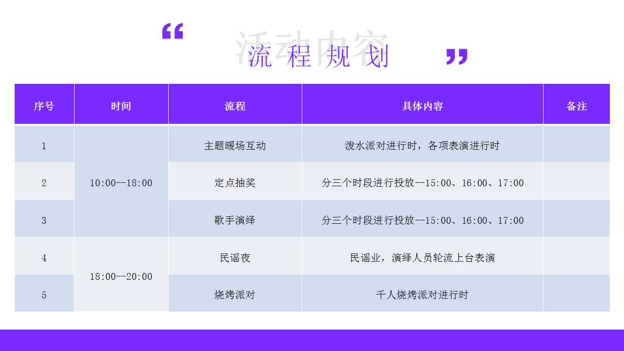 2022地产项目五一主题暖场活动策划方案PPT