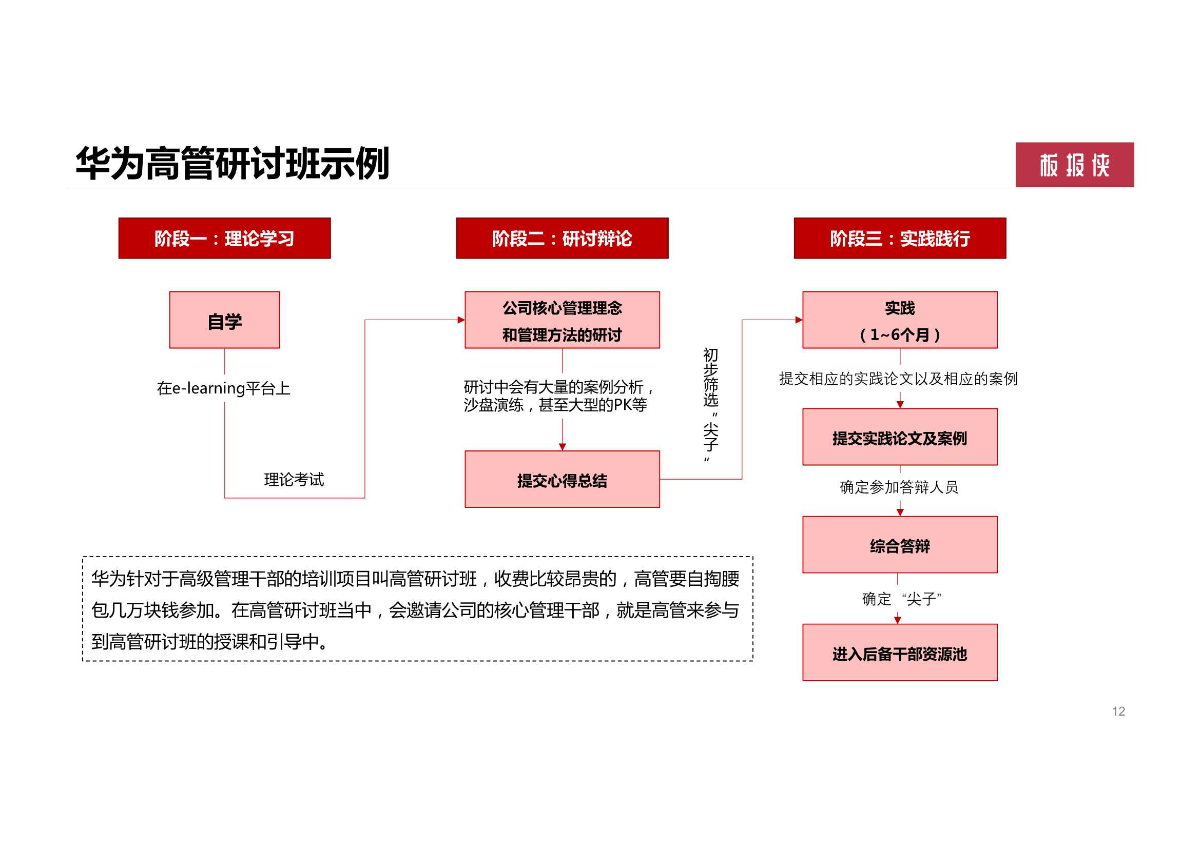 158页华为大学人才培养与发展实践（PDF）