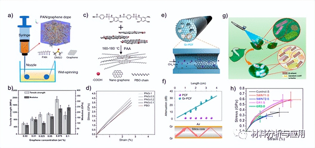 北京大学《Nano Lett》：碳烯纤维-迈向下一代纤维材料