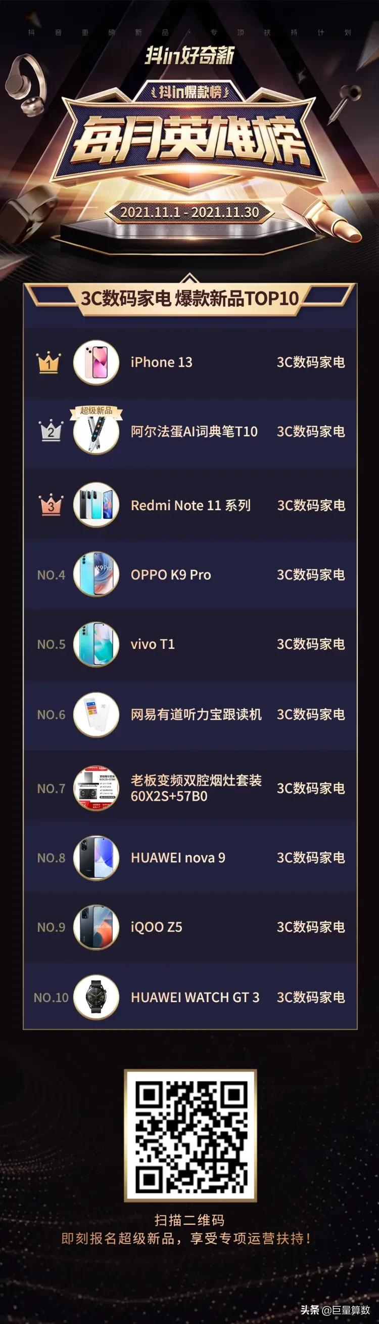上市即爆款!11月,哪些新品在抖音电商火爆?