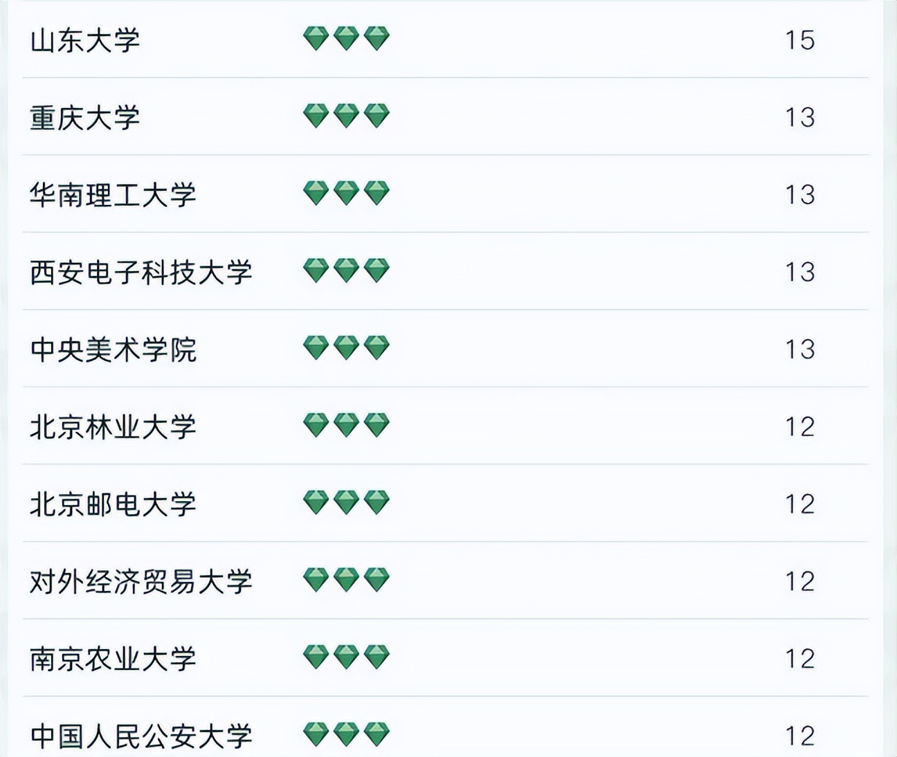 2022我国大学专业排名洗牌？哈工大意料之外，南大和武大表现亮眼