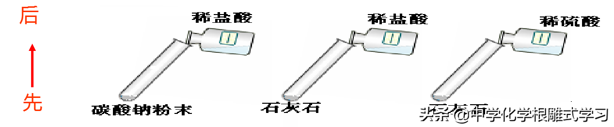 实验室制取二氧化碳常用的方法，实验室怎么制取二氧化碳