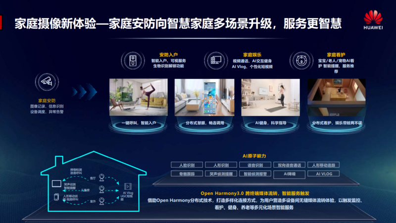 海南论道丨华为张晓冬：智家新蓝海，致远新未来