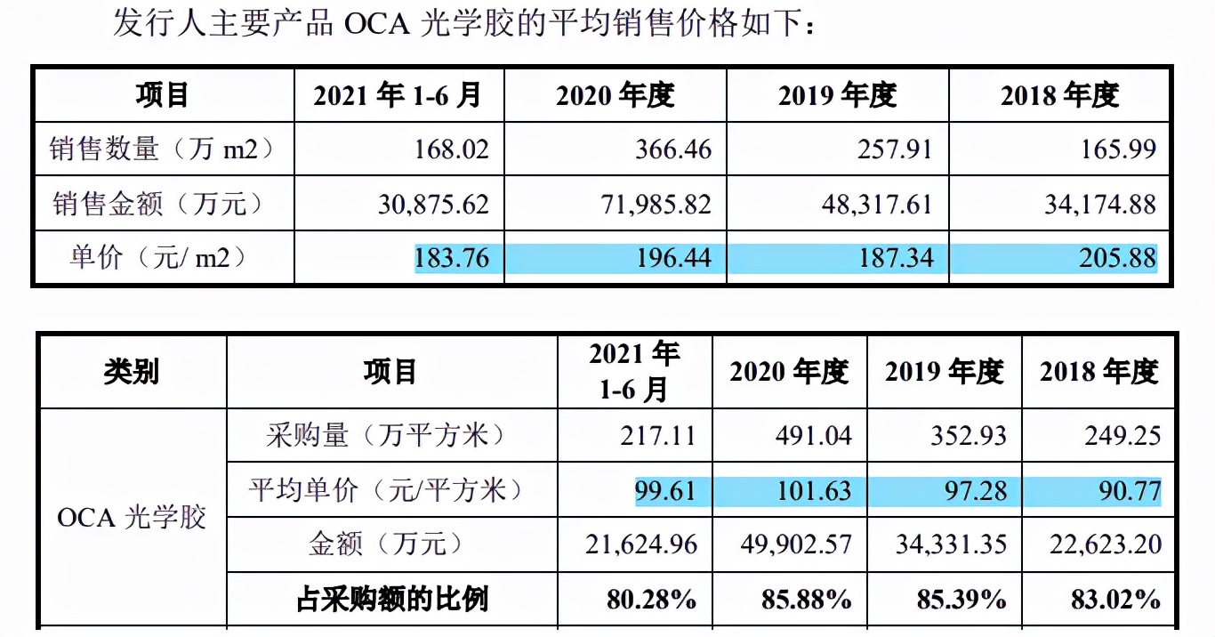 展新股份员工学历偏低，供销两端集中，募投核心或在补流