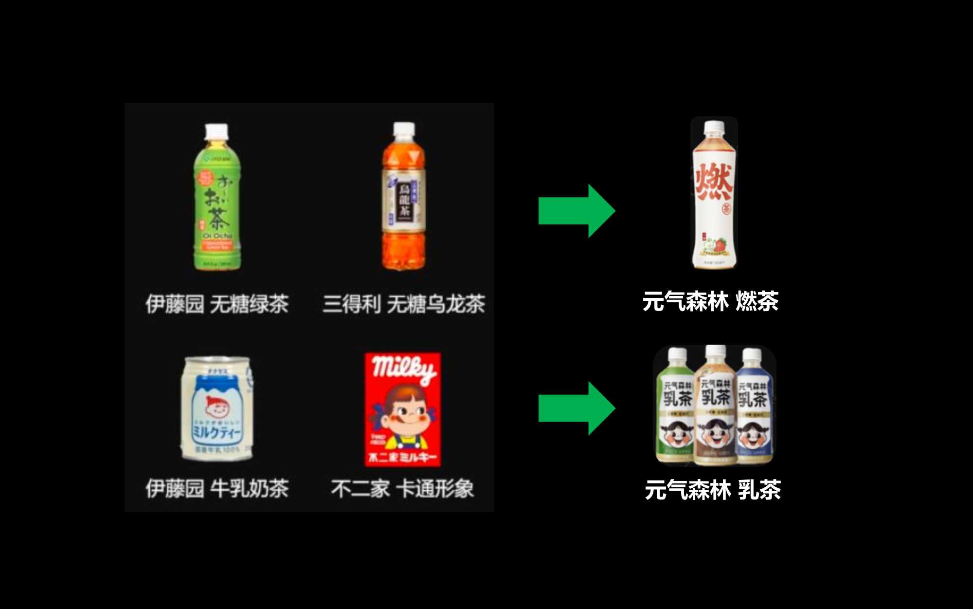 元气森林全案「新消费」「食品饮料」「品牌全案」「结案复盘」