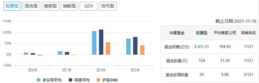 中国十大顶级基金公司冠军基金