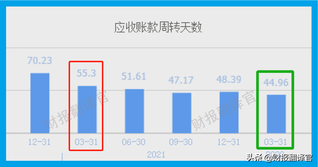 动力电池销量全球第1,全国50%电动车使用其生产的锂电池,股票放量