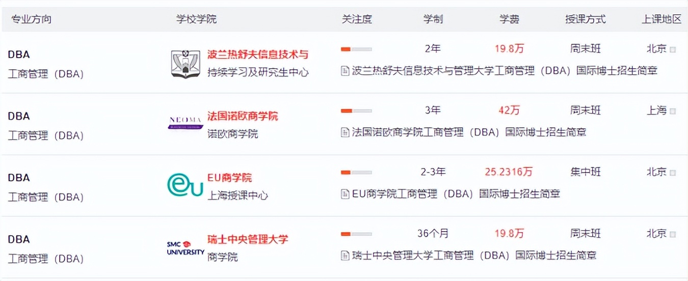 2022在职研究生学费大概多少一年？（同等学力、非全日制）