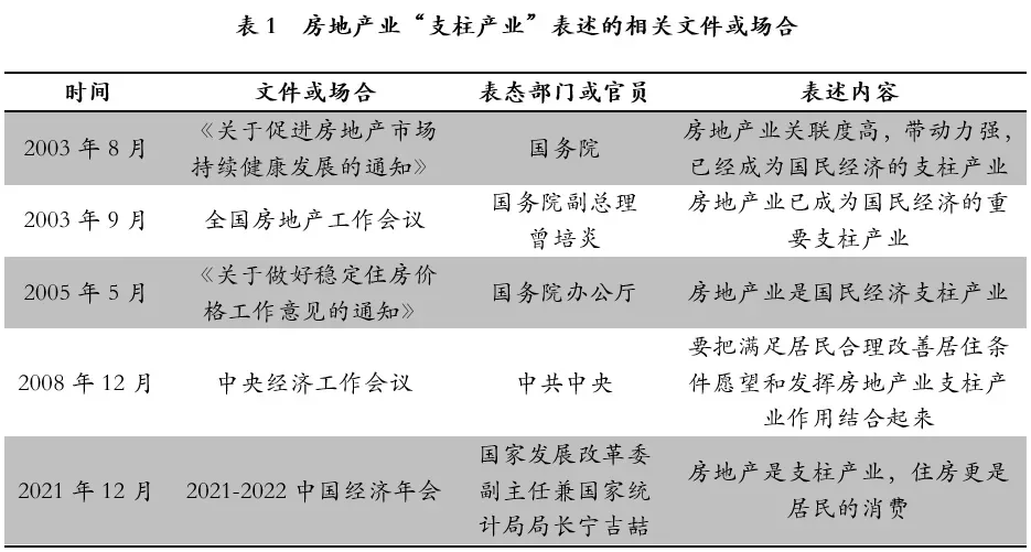 楼市经历最惨的一年，为何再成“支柱产业”？