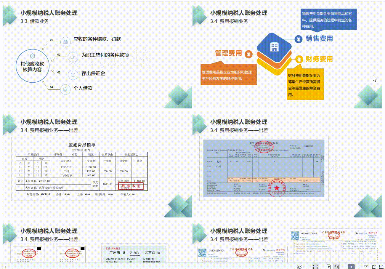 老会计熬了3天，汇总了小规模纳税人全盘账务处理及纳税申报，赞