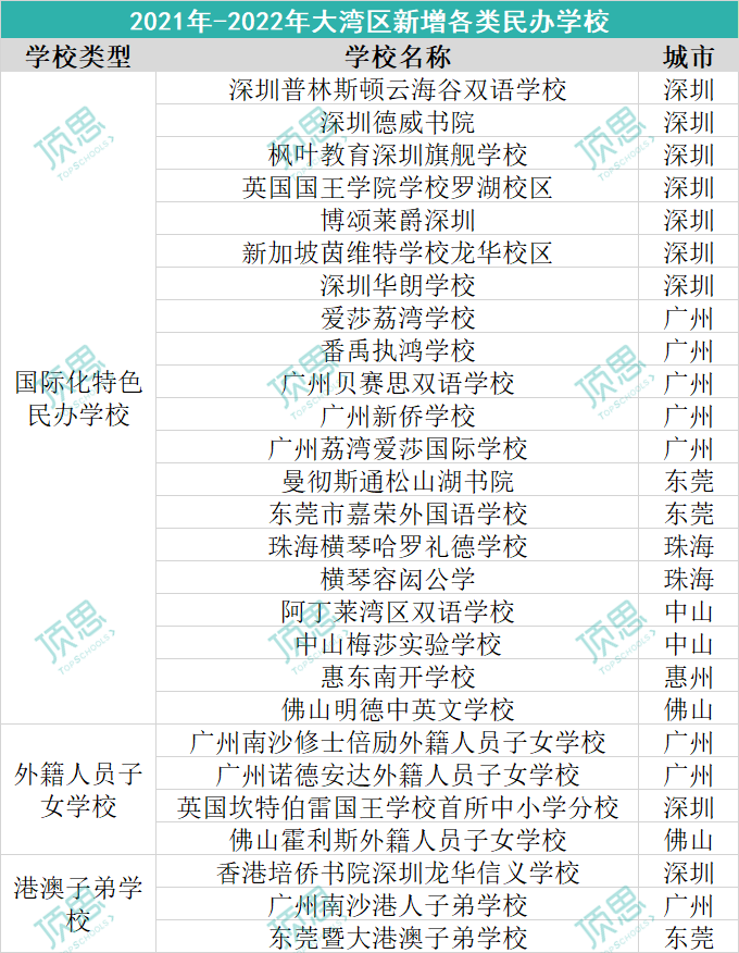 一边停办更名，一边扩张新校，大湾区国际教育为何动作频频？
