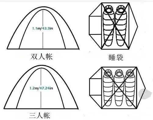 初入户外，应该购买哪些装备？