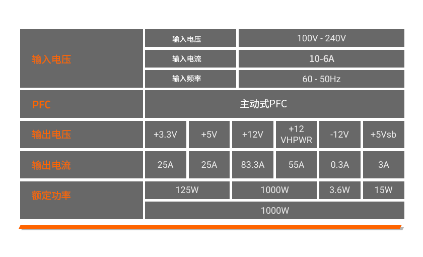 ATX 3.0千瓦先锋上阵，备战PCIe 5.0旗舰显卡！技嘉UD1000GM PG5电源测评