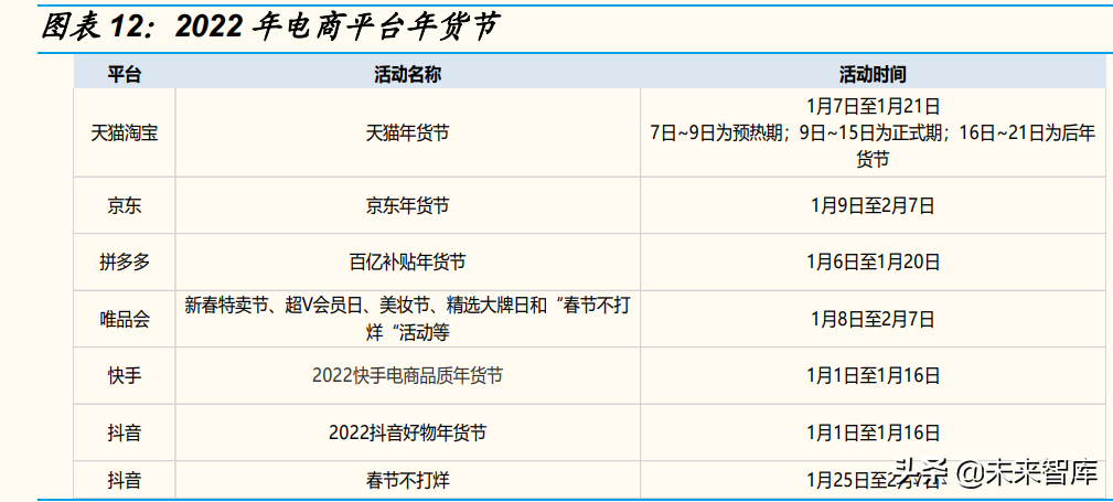 消费行业专题分析报告：春节消费数据面面观