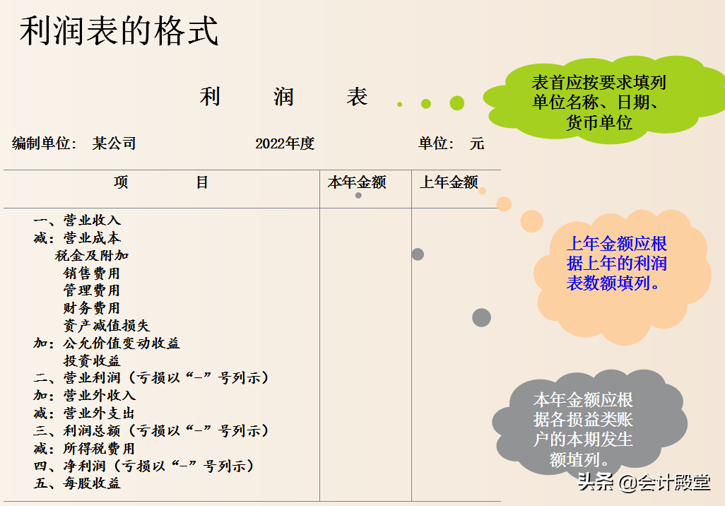 如何读懂财务报表？财务报表分析及其之间的勾稽关系，一文看懂