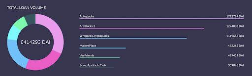 MetaFi：元宇宙与DeFi的机遇邂逅