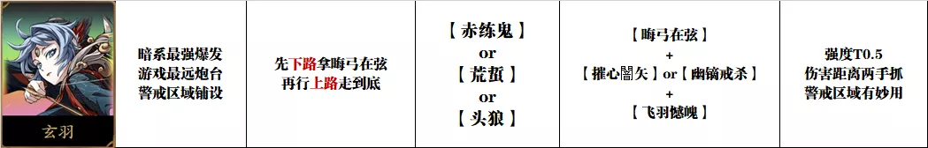 天地劫手游：玄、云、超玩法分析！含最新全绝品英灵培养汇总图