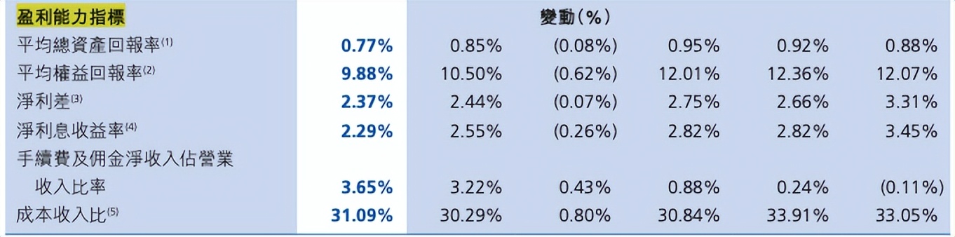 财报速递｜贵州银行去年关注类贷款暴增165.34%，净利润增速降至0.95%